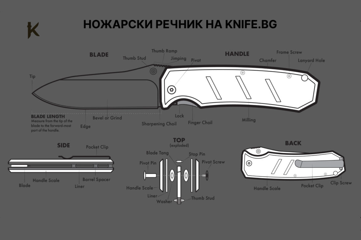 ножарски речник