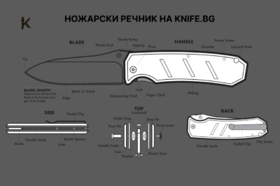 ножарски речник